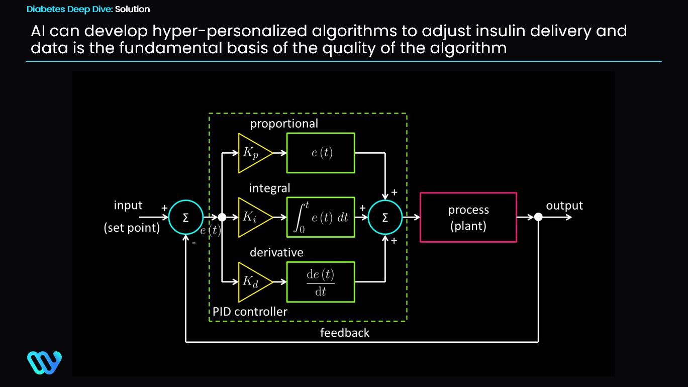 AI hyper-personalized algorithms