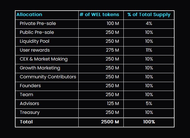 Tokenomics vesting schedule